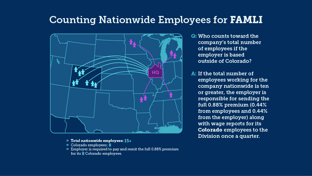 Infographic for counting nationwide employees for the purpose of FAMLI participation. Full explanation is within the text.