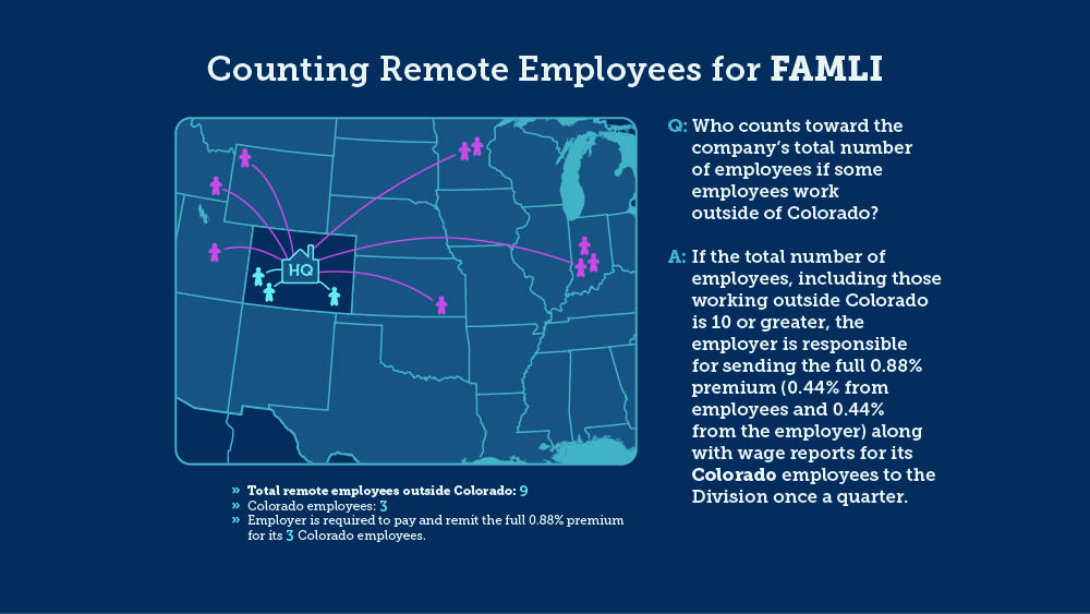 Infographic for counting remote employees for the purpose of FAMLI participation. Full explanation is within the text.