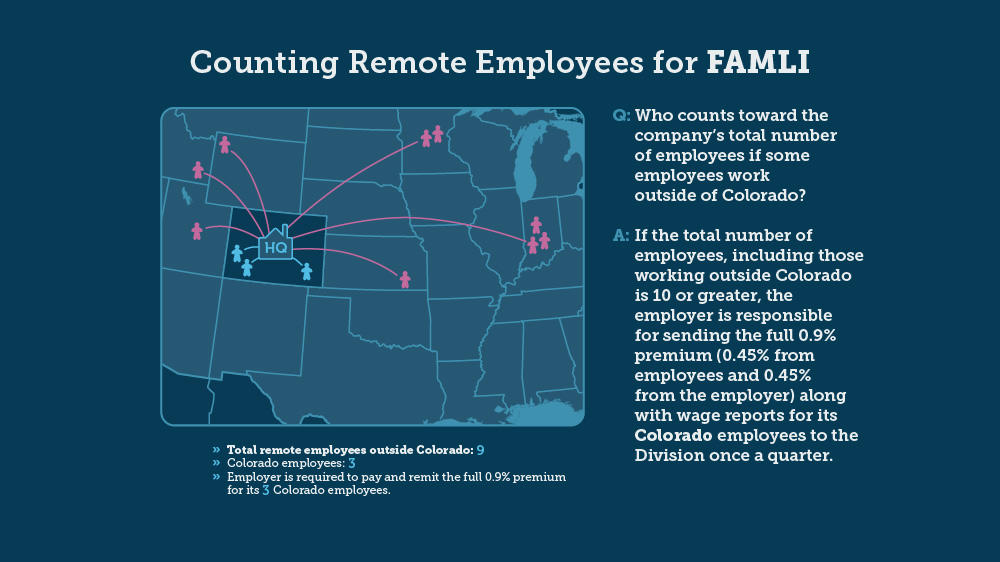 Infographic for counting remote employees for the purpose of FAMLI participation, full explanation in text.