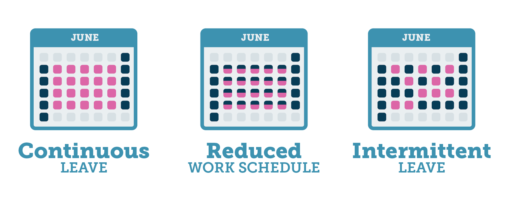 Infographic displaying continuous leave, reduced work schedule, and intermittent leave.