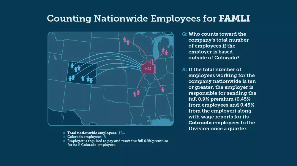 Infographic for counting nationwide employees for the purpose of FAMLI participation