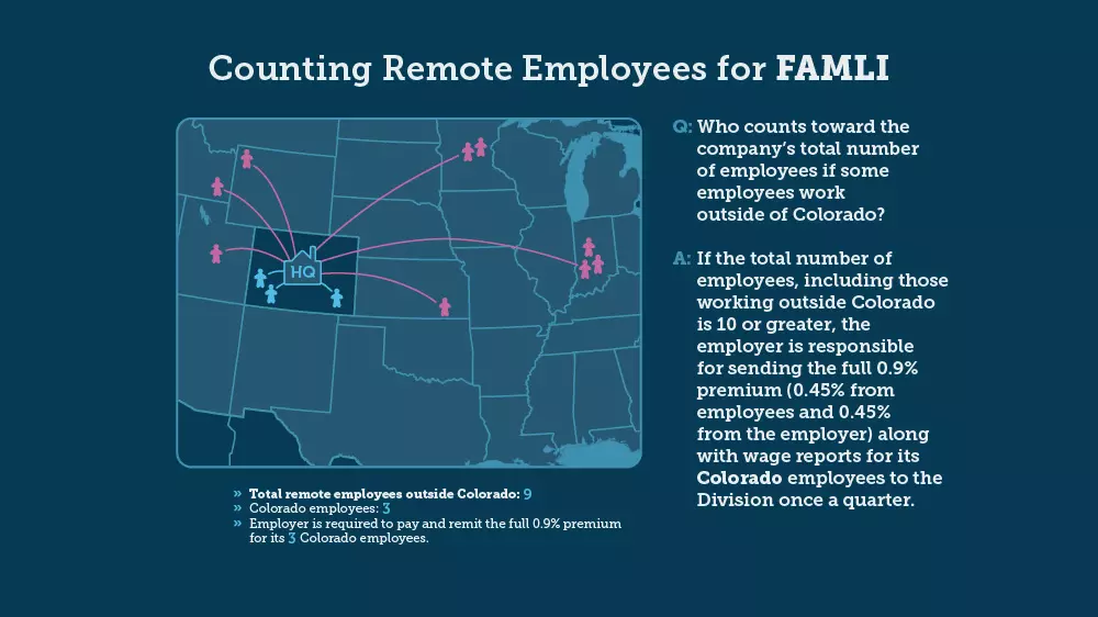 Infographic for counting remote employees for the purpose of FAMLI participation